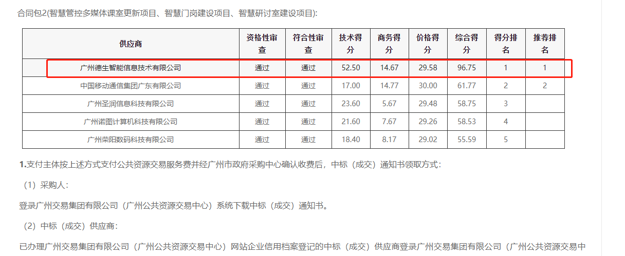 mg不朽情缘喜提大标！ 智慧校园一卡通，助力广州市技师学院校园信息化建设